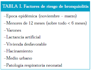 Factores de Riesgo de Bronquiolitis