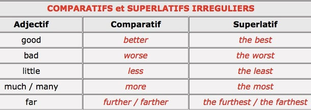 COMPARATIFS et SUPERLATIFS - Teacher Letang