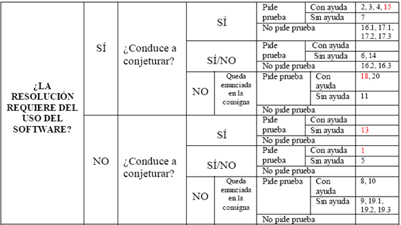 Resultado de imagen para TABLAS COMPLEJAS en word