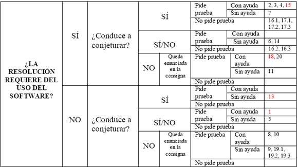 Resultado de imagen para TABLAS COMPLEJAS  en word