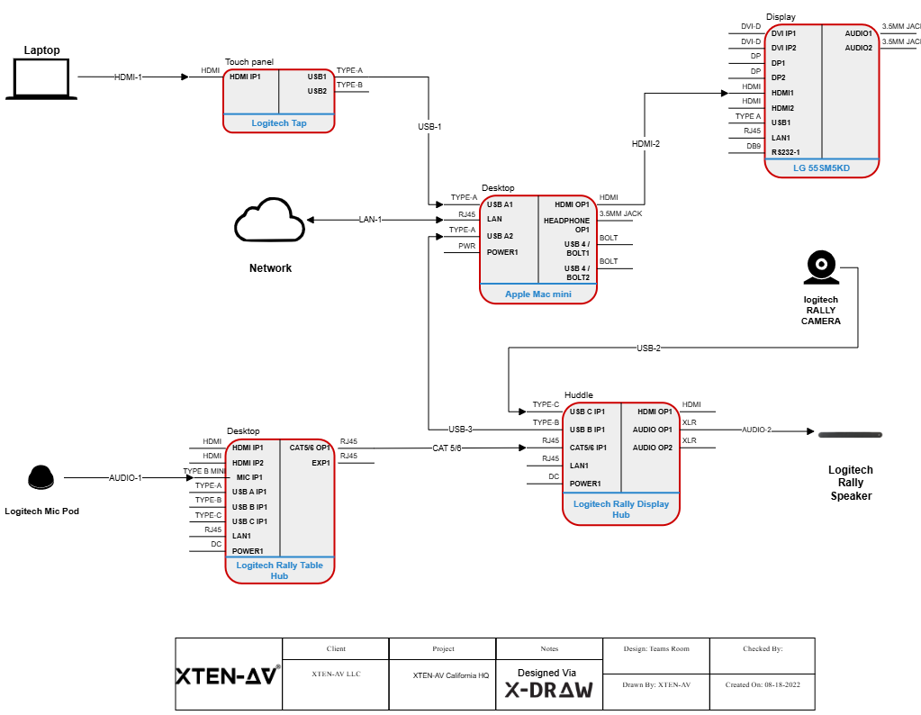 8 AI-Based Training Room AV Design Platforms for AV System Integrators in 2026