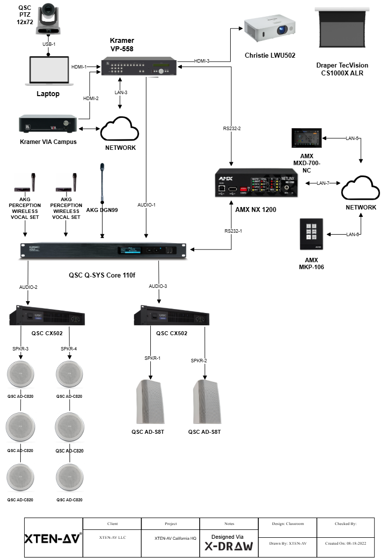 Microsoft Visio vs XTEN-AV: Which Should You Choose?