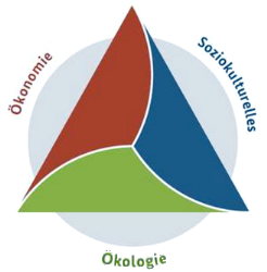 Wir leben Nachhaltigkeit. Mals im Vinschgau. Ökonomie, Ökologie, Soziokulturelles