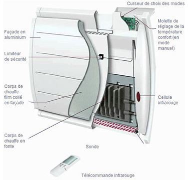 ::..La société CCR: le spécialiste des radiateurs à chaleur douce Agde et Cap d'Agde..::