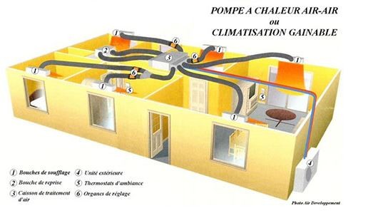 ::..La société CCR: le spécialiste de la climatisation gainable Agde et Cap d'Agde..::