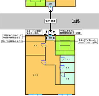 向かいの家と玄関が向き合っている家は対冲