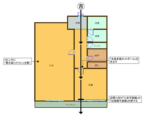 向かいの家と玄関が向き合っている家は対冲