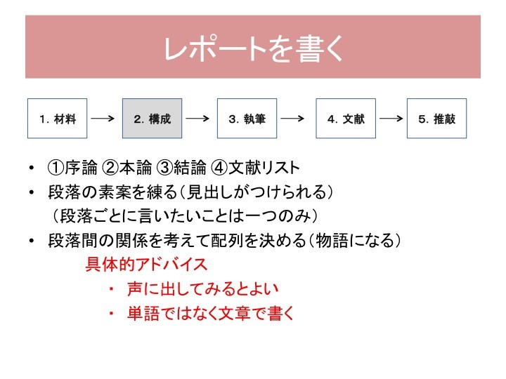 レポート 慶応大学通信教育