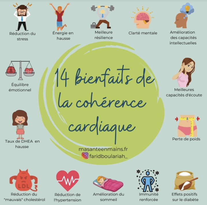 ET SI TU TESTAIS LA COHERENCE CARDIAQUE