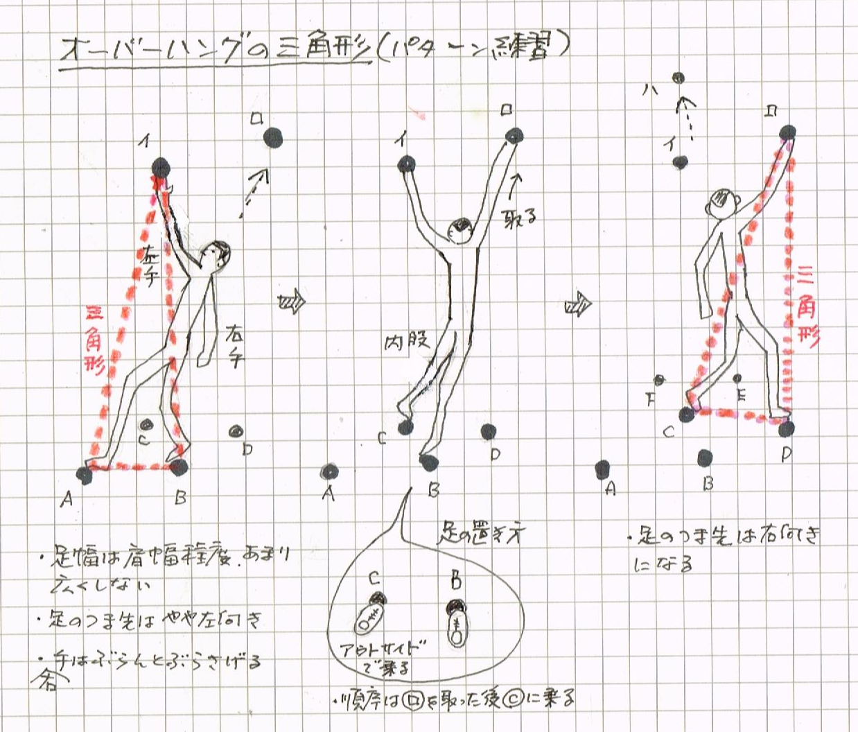 6 4 オーバーハングの登り方 ーー 定形の三角形をつないでいく 川北長雄のクライミング リアル分析 6 4 オーバーハングの登り方 ーー 定形の三角形をつないでいく 川北長雄のクライミング リアル分析