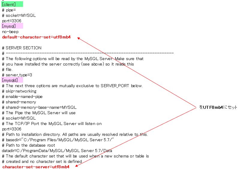 MySQL For PowerBuilder
