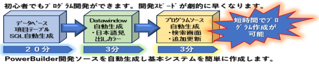 PowerBuilder Totalworksystem 開発スピードが速いシステム開発を支援します