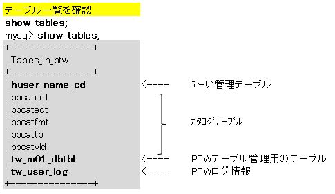 MySQL For PowerBuilder