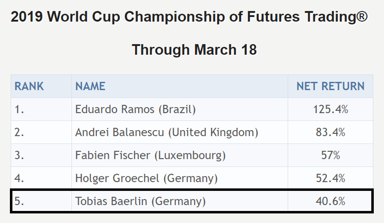 Trading Weltmeister Platz 4 In 2018 Suricate Trading De - 