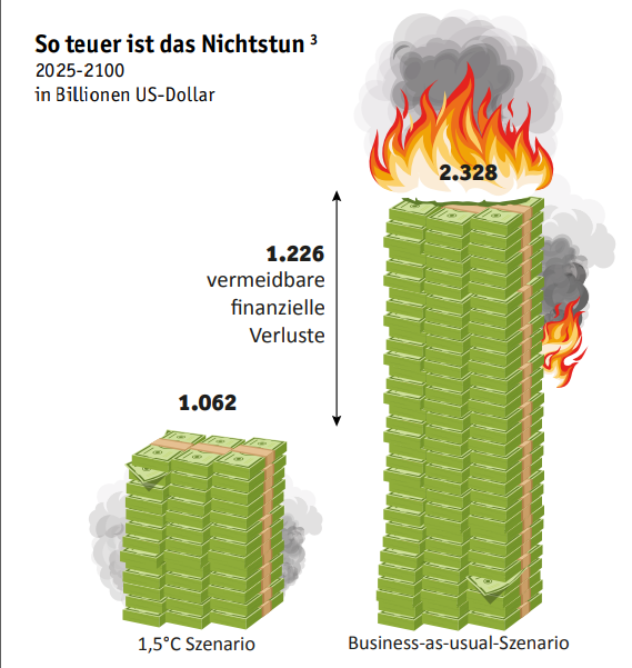 DUH Atlas der Zerstörung