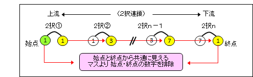 Ⅵ-1 Nice Chain の基本 - 南碁空 ナンプレ（数独）攻略の広場