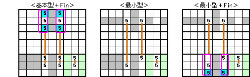 おトク情報がいっぱい！ Ⅳ－6 ナンプレ（数独）攻略の広場 南碁空 - Swordfish サロペット・オーバーオール・オールインワン