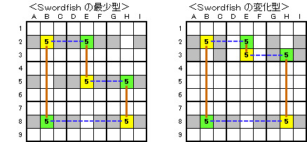 Ⅴ－1 SD-Chain - 南碁空 ナンプレ（数独）攻略の広場