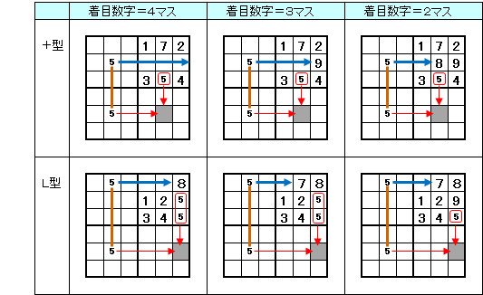 ４ Empty Rectangle 南碁空 ナンプレ 数独 攻略の広場