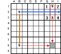 Ⅳ-４ Empty Rectangle