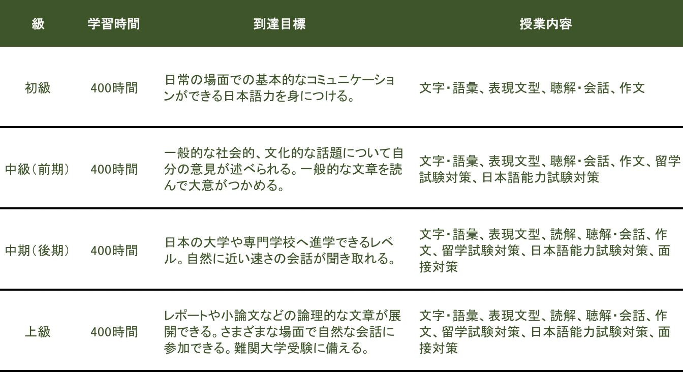 Bjl国際日本語学校 時間割 例 Bjl国際日本語学校 東京の真ん中で日本語を学ぼう