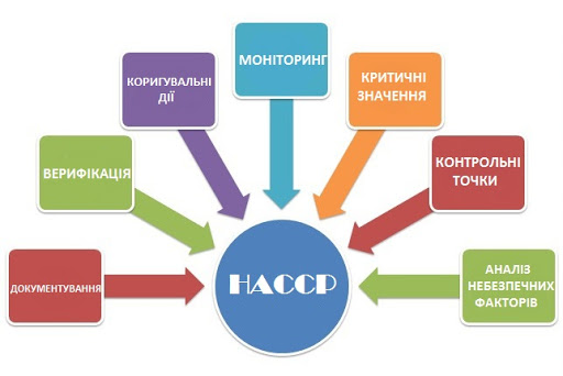 НАССР в дошкільному закладі - Сайт ДНЗ Чорнобривчик