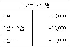 メンテナンス 開業 厨房 キッチン 三栄コーポレーションリミテッド エアコン洗浄