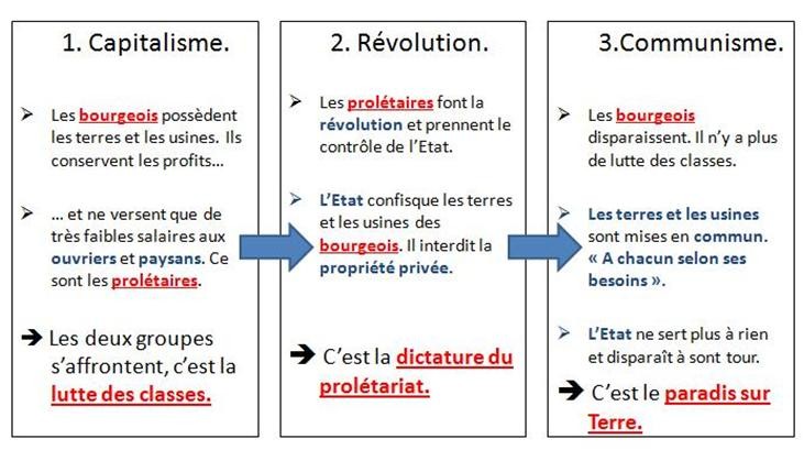 dissertation innovation et croissance conomique