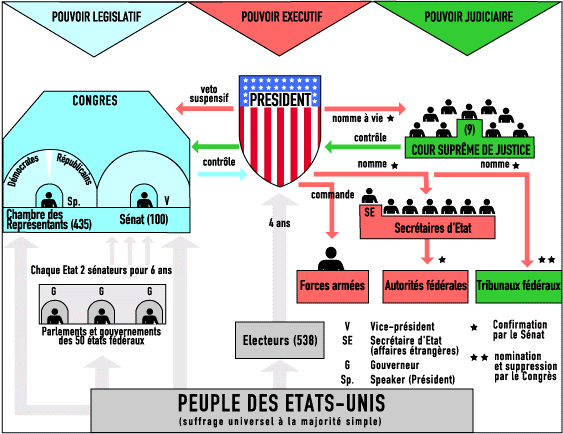 Chapitre 1 - Histoire d'aller plus loin ...