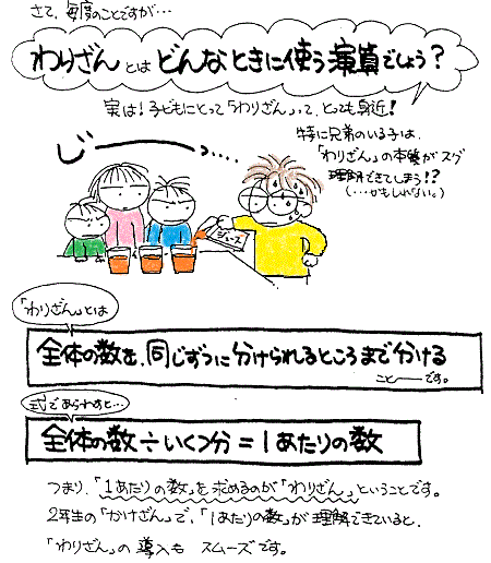「お母さんの算数教室～わり算」資料（田中恭子さん作）より