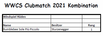 Kombinations-Resultate Windspiele