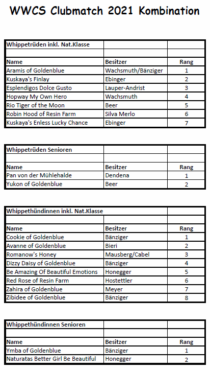 Kombinations-Resultate Whippet
