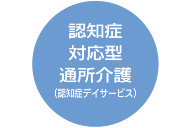 14.認知症対応型通所介護（認知症デイサービス）