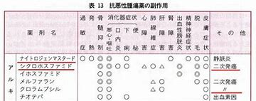 がんについて。