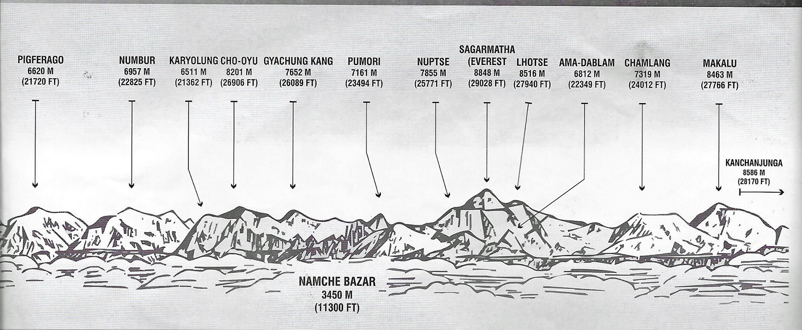 Ohne den Plan würde man den Everest vermutlich nicht finden.