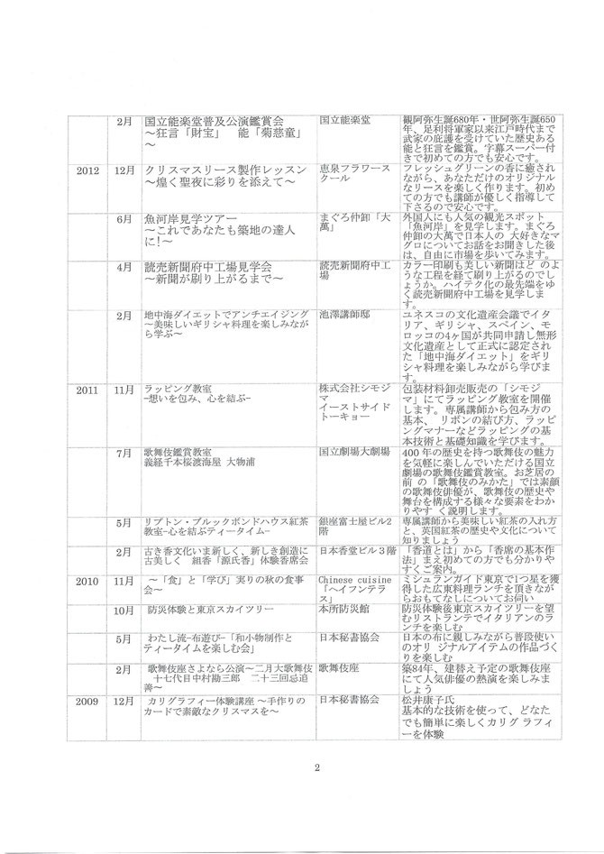 一般社団法人日本秘書協会 親睦会 多彩な行事 Litigationwithnaomiikezawa ページ