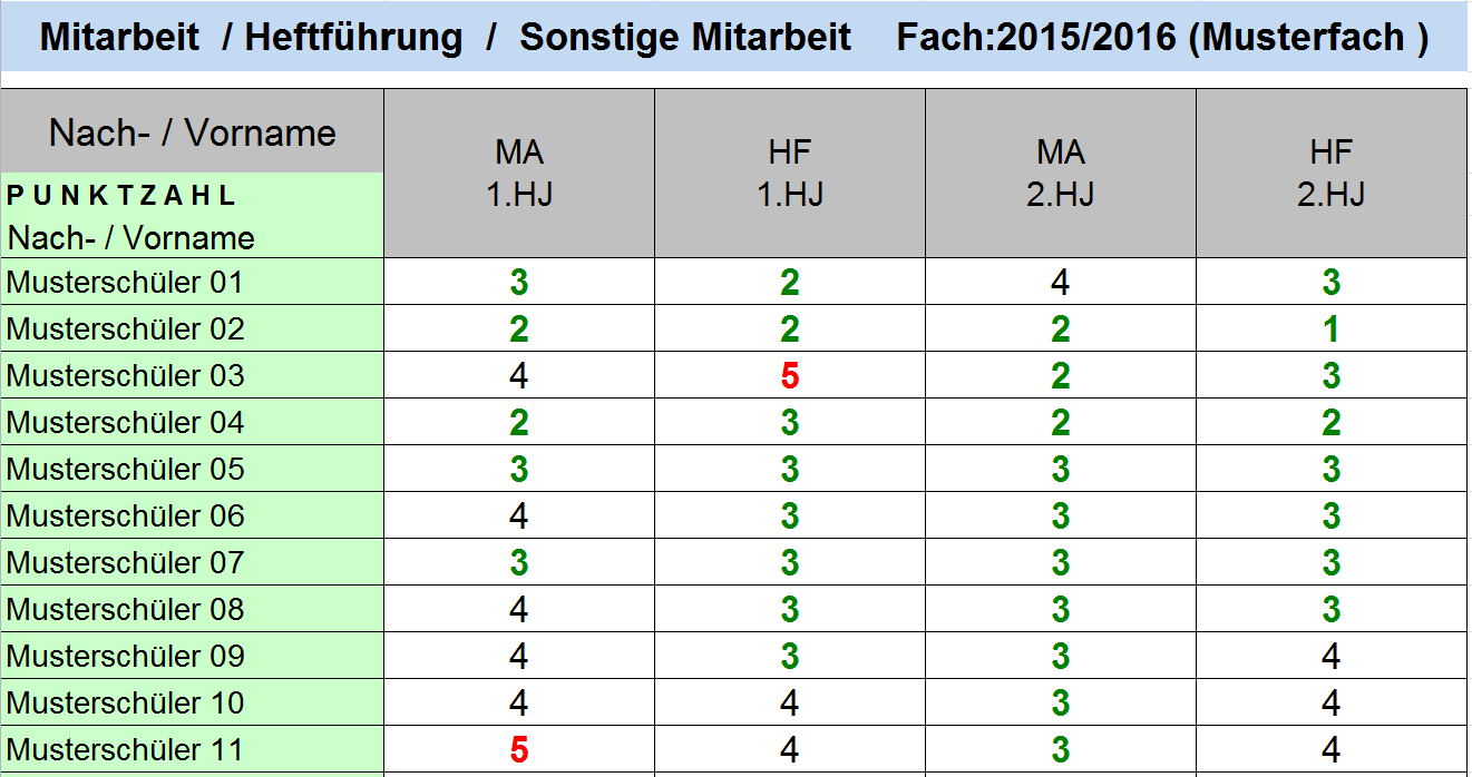 Welche Noten Braucht Man Für Realschule rate-me.jimdofree.com