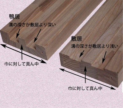 ゴム積層材の鴨居と敷居