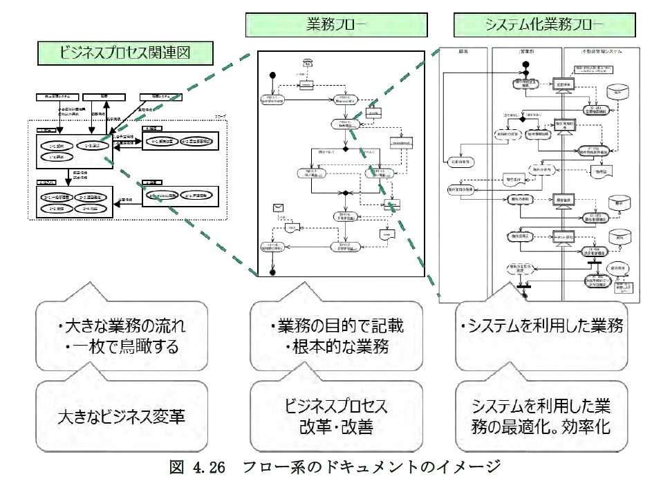 【希少品】業務フロー図から読み解くビジネス環境法 ヨドバシ.com - ビジネス環境法―業務フロー図から読み解く