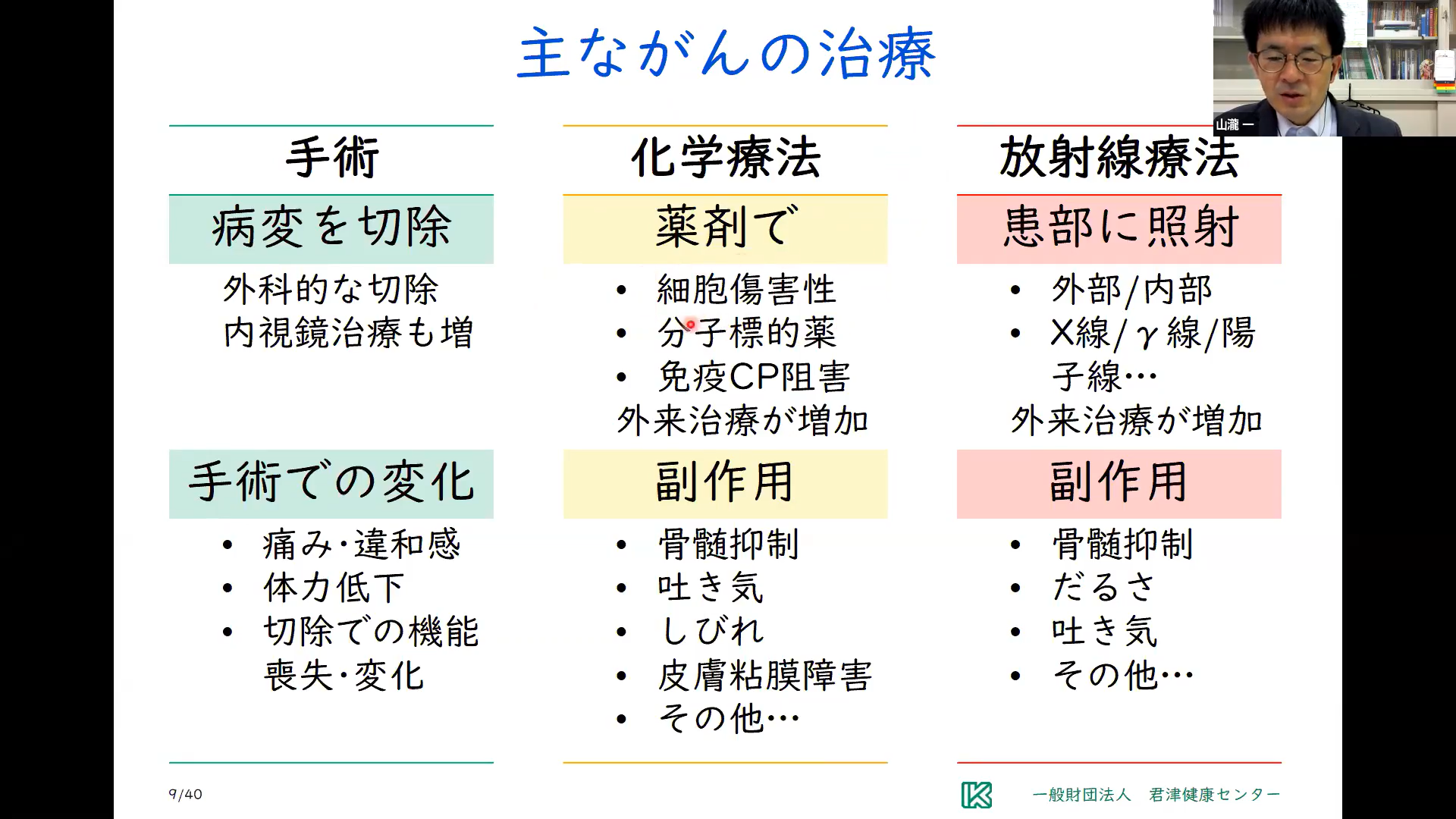 2021年度第1回研修会終了しました