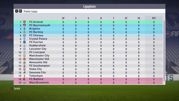 England Fifa Karrierehilfe