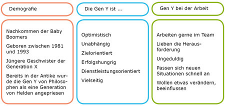 motores alternativos de combustión interna 2005