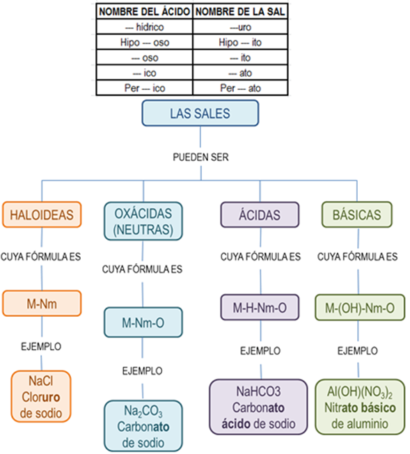 Funciones Químicas Página web de