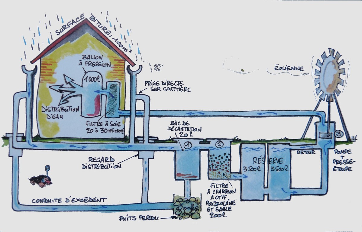 charbon actif purification clarification de l'eau pluie, action