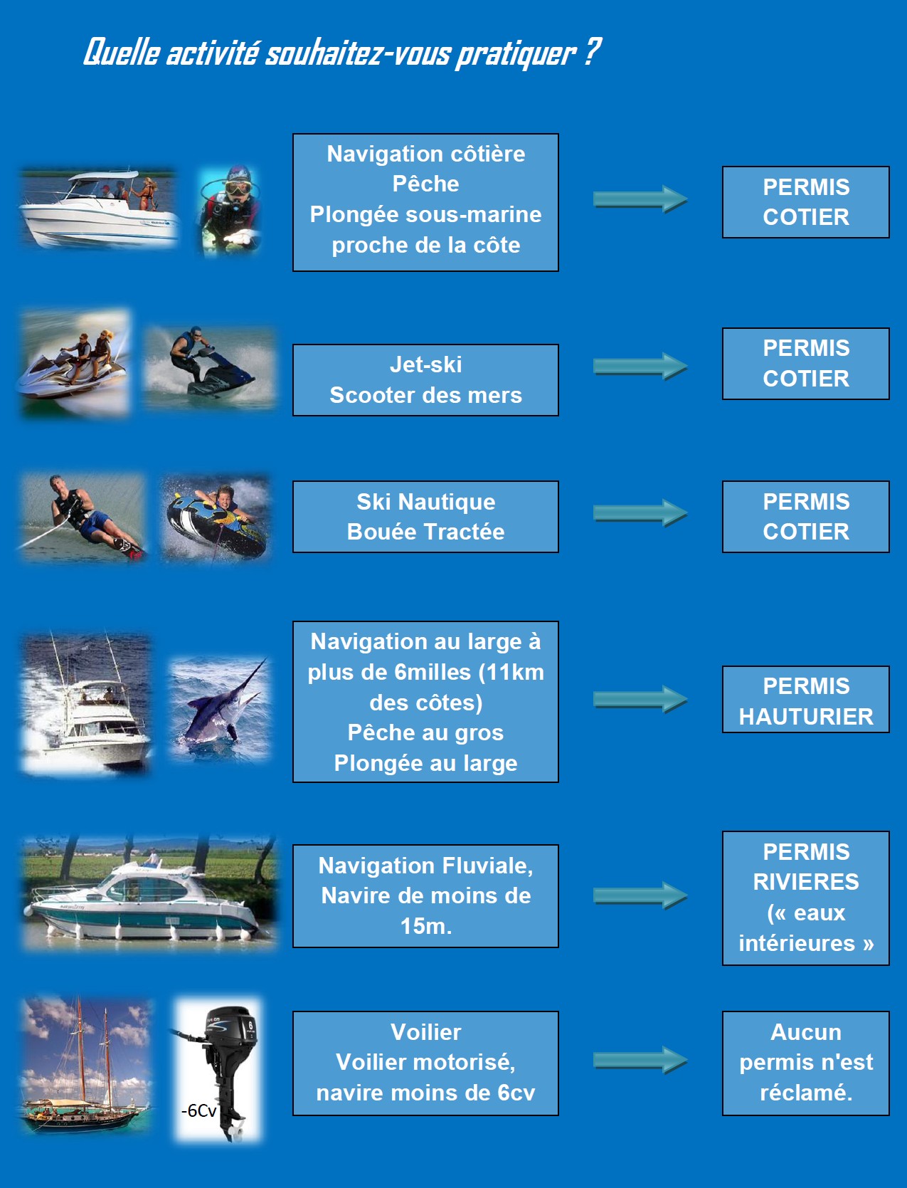 Permis Bateau Nord/ Haut de france - Permis Bateau Nord / bateau loisir ...