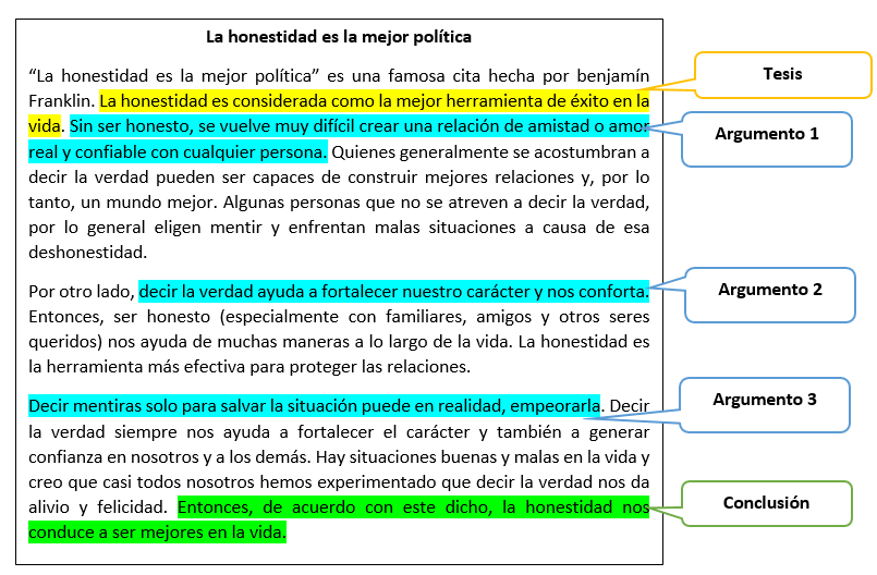 Ejemplo De Texto Argumentativo Con Tesis Argumento Y - vrogue.co