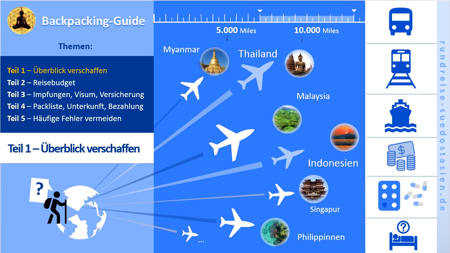 Backpacking-Guide: Planung einer Rundreise durch Südostasien | Teil 1 - Überblick verschaffen