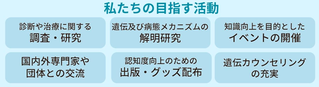 多発性嚢胞腎協会が目指す活動　目的