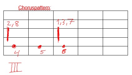 Guitar pattern Chrous for Back on Track