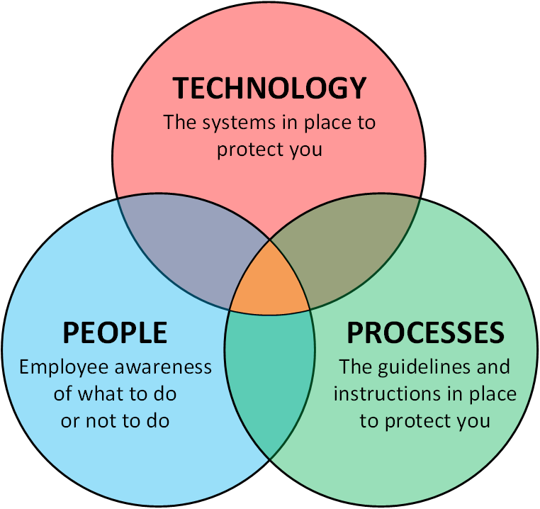 Boolean Logical Security Training Boolean Logical Ltd Boolean logical security training boolean logical ltd